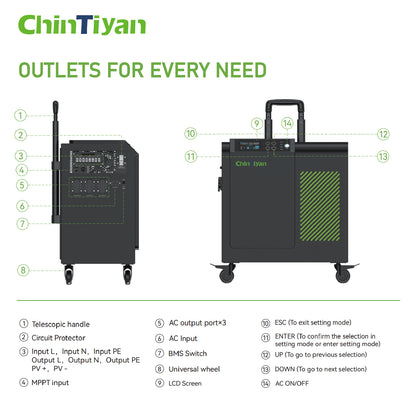 QT-BH0505C 5000W 5210Wh EU Trolley-Style Portable Power Station For Home and Outdoor Use
