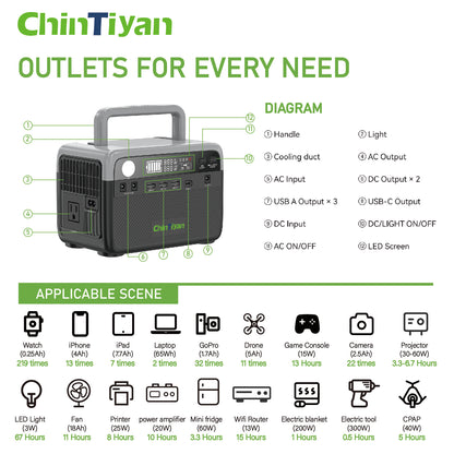 QT-BP030D 300W 230.4Wh 230V EU Standard Pure Sine Wave Outdoor Portable Power Station Solar Battery Generator Home Energy